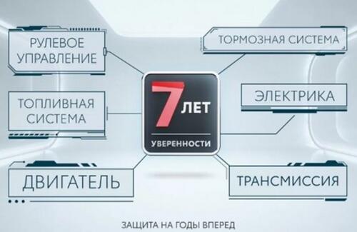 7 лет уверенности: Тойота представляет новую программу постгарантийной поддержки для всех клиентов Toyota и Lexus