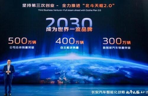 Changan Automobile анонсирует программу разработки интеллектуальных автомобилей нового поколения